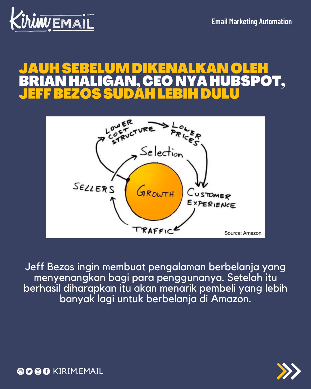 Mengenal Apa Itu Flywheel Marketing