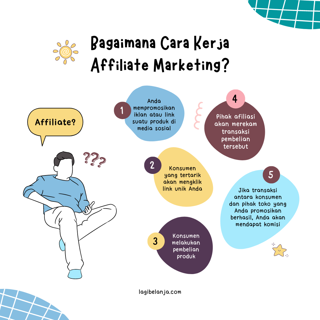 Program Affiliate Marketing