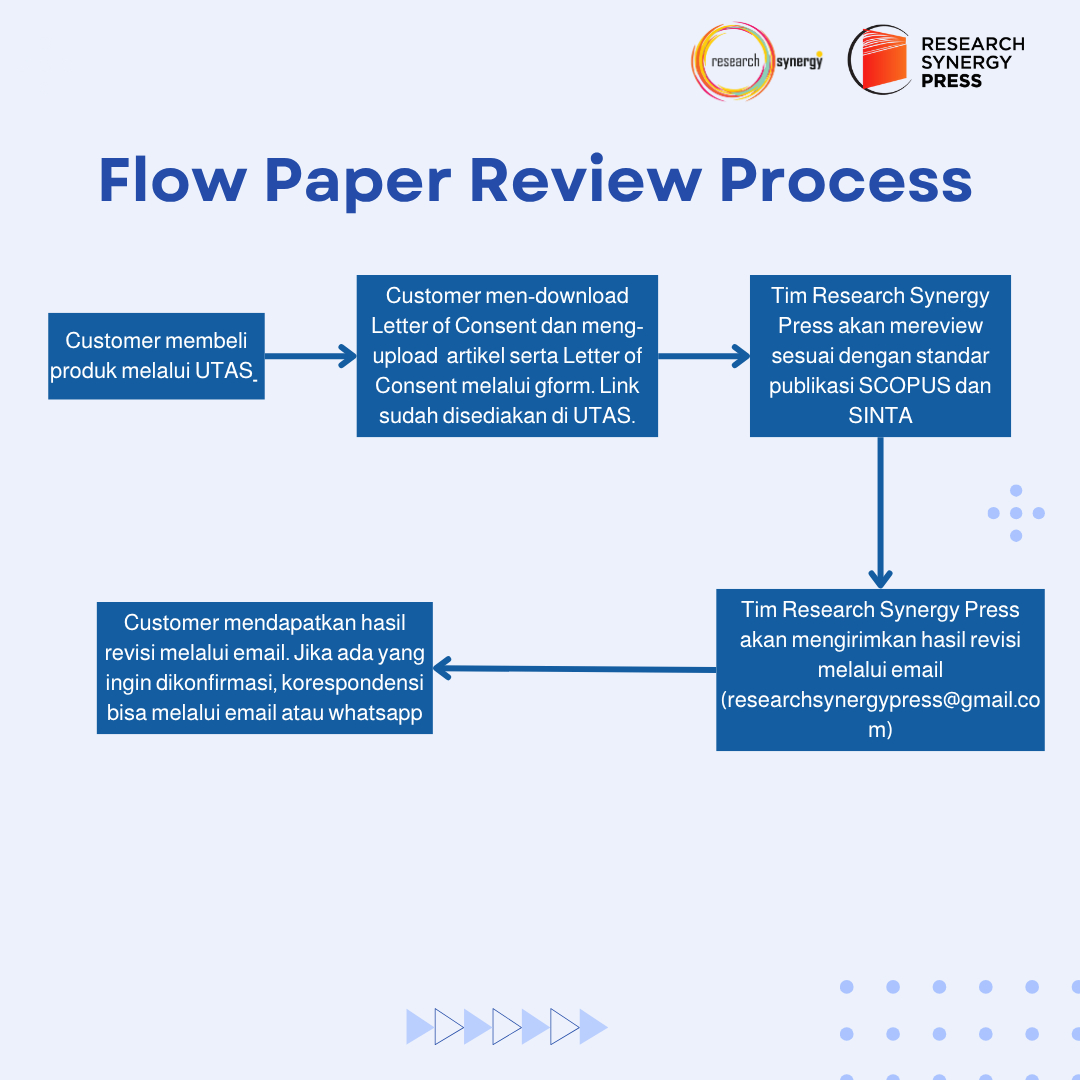 Paper Review Service - Target SCOPUS dan SINTA