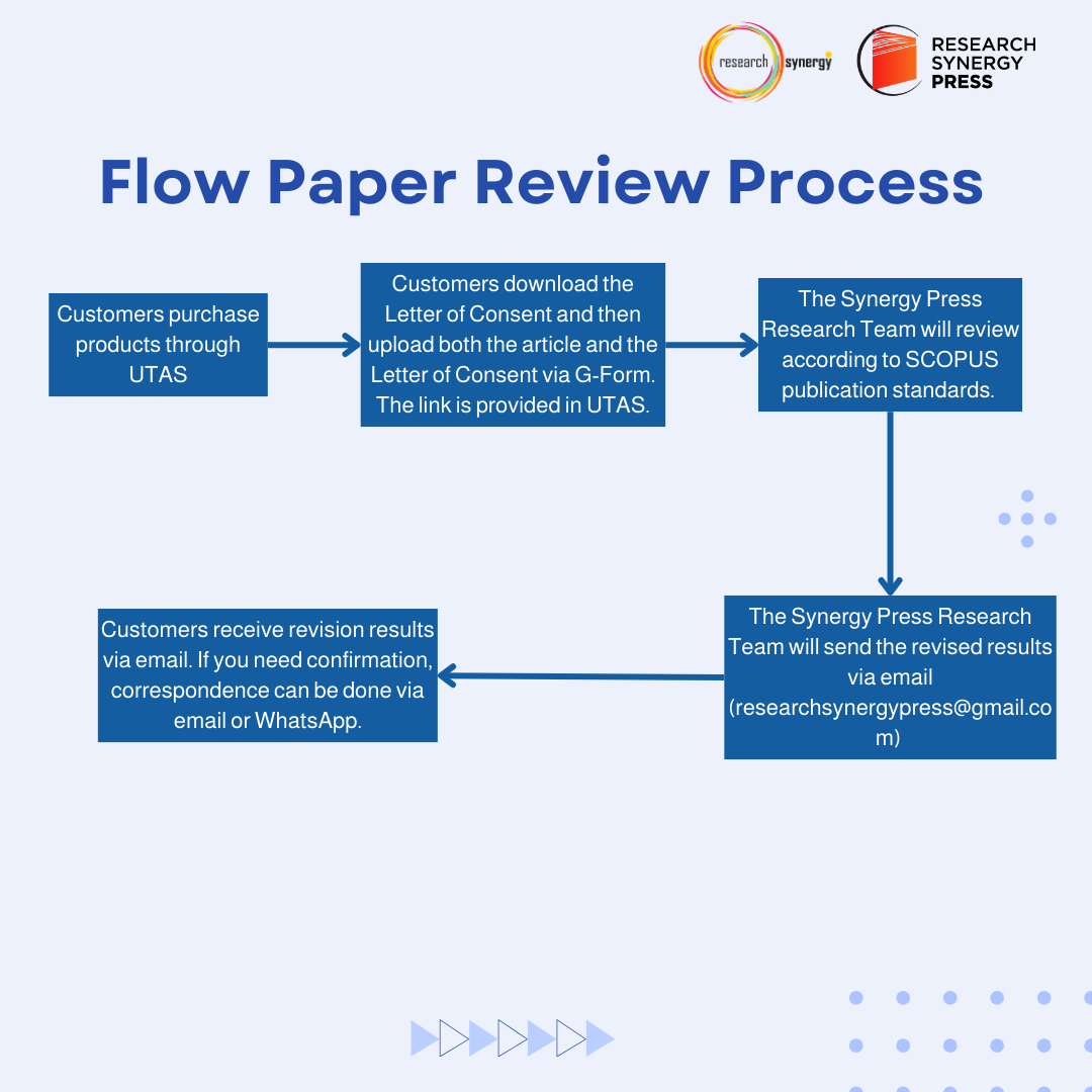 Paper Review Service - SCOPUS Target