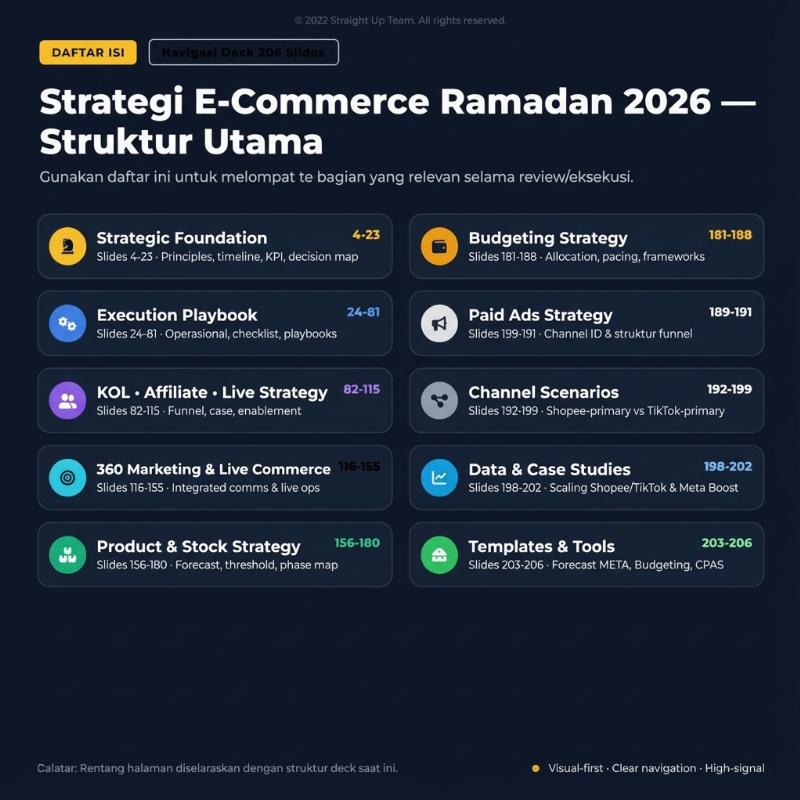 RAMADAN E-COMMERCE PLAYBOOK 2026 (200+ FULL FRAMEWORK) ver. Playbook only