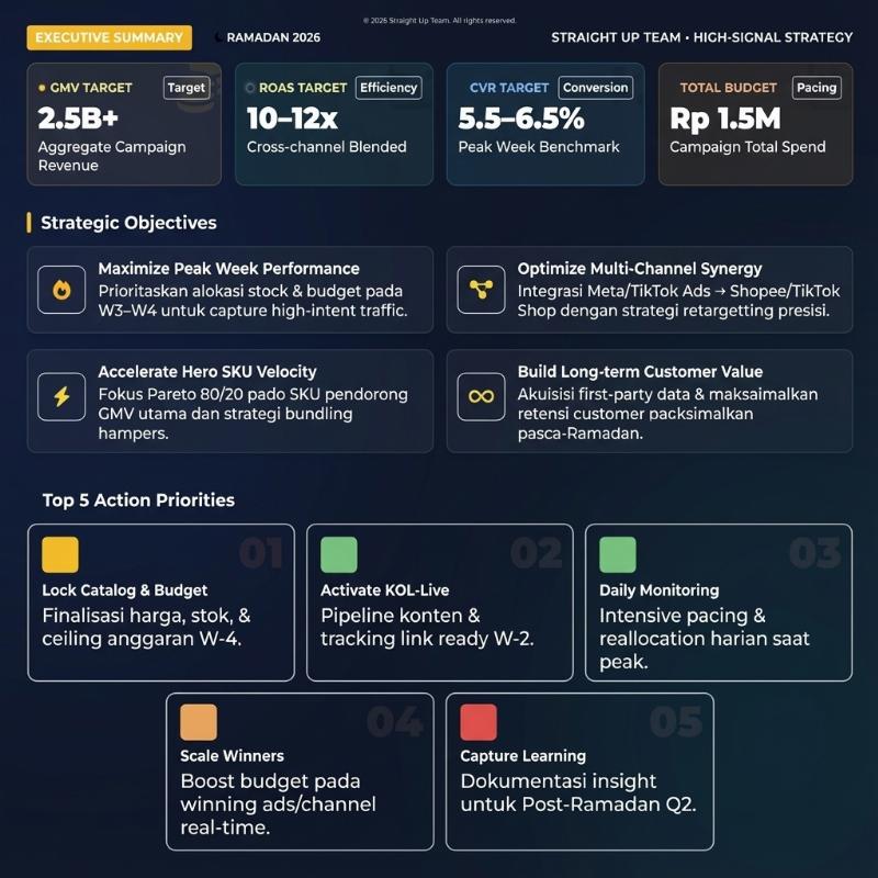 RAMADAN E-COMMERCE PLAYBOOK 2026 (200+ FULL FRAMEWORK) ver. Playbook only