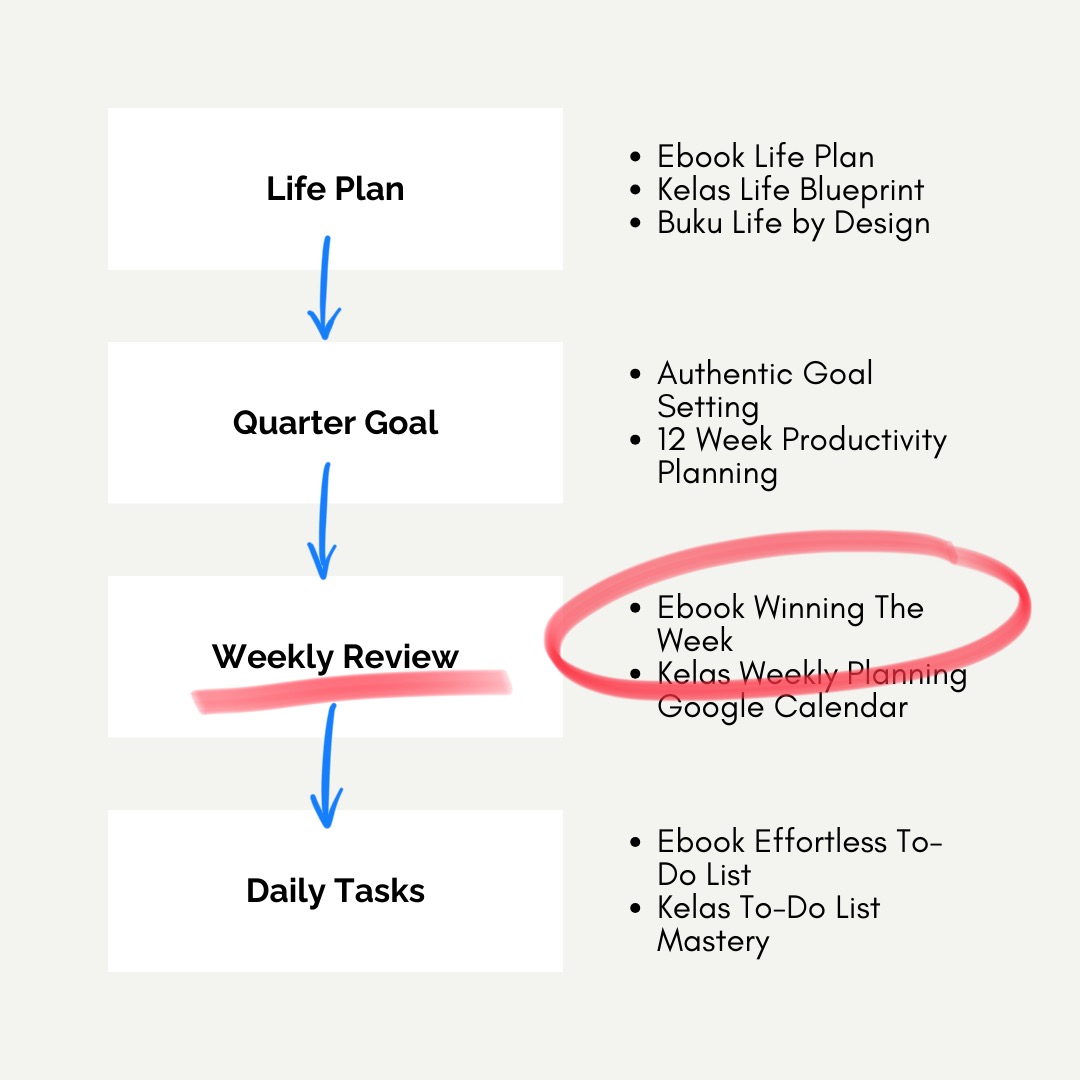Ebook Winning The Week