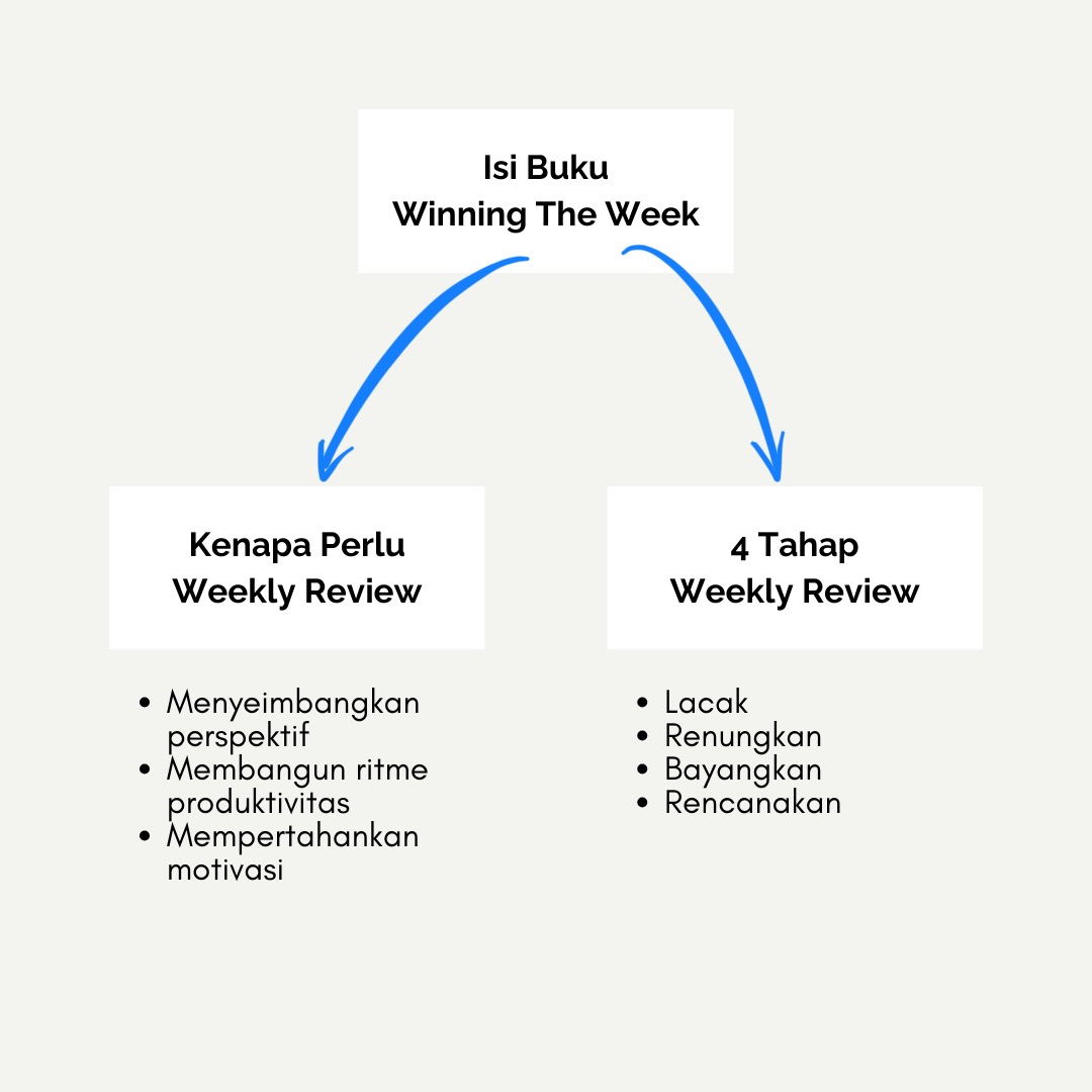 Ebook Winning The Week