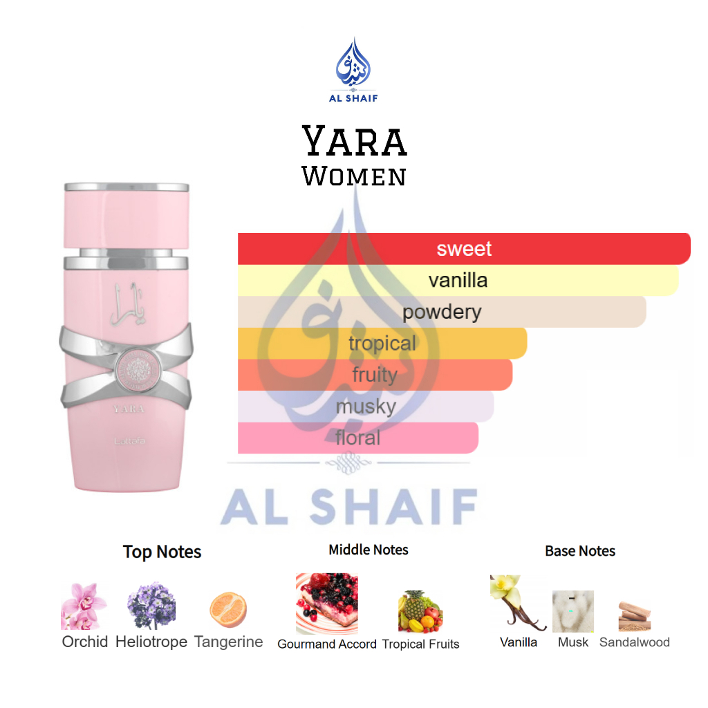 Yara by Lattafa