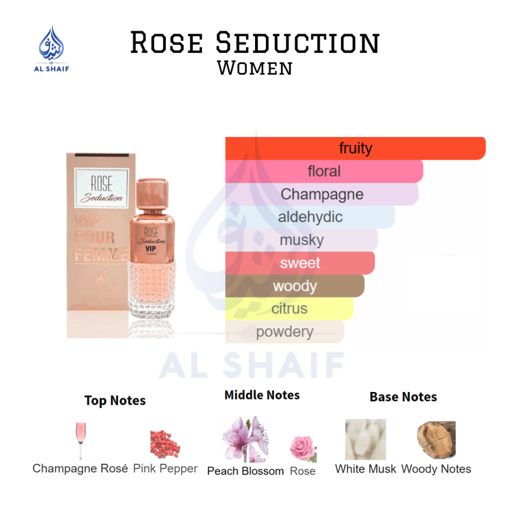 Rose Seduction VIP Pour Femme by Maison Alhambra