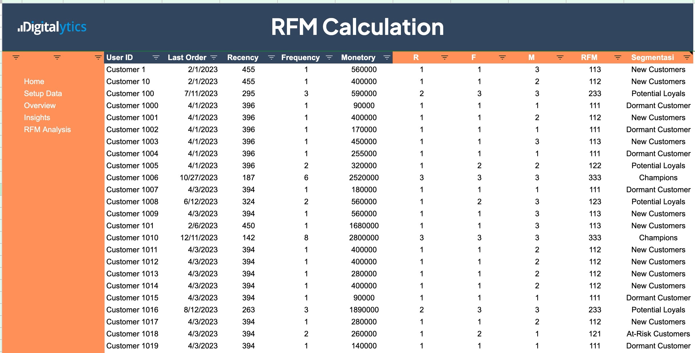 RFM Analysis Calculator