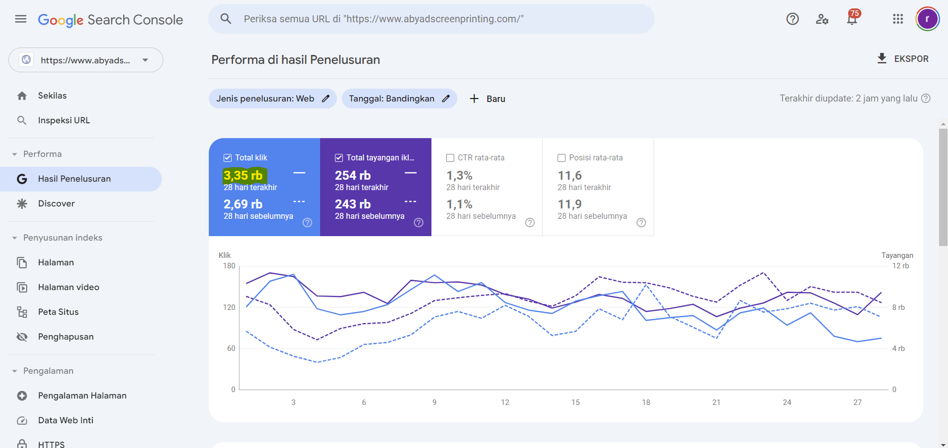 Paket Lengkap: Jasa Riset Keyword Untuk Optimasi SEO Web