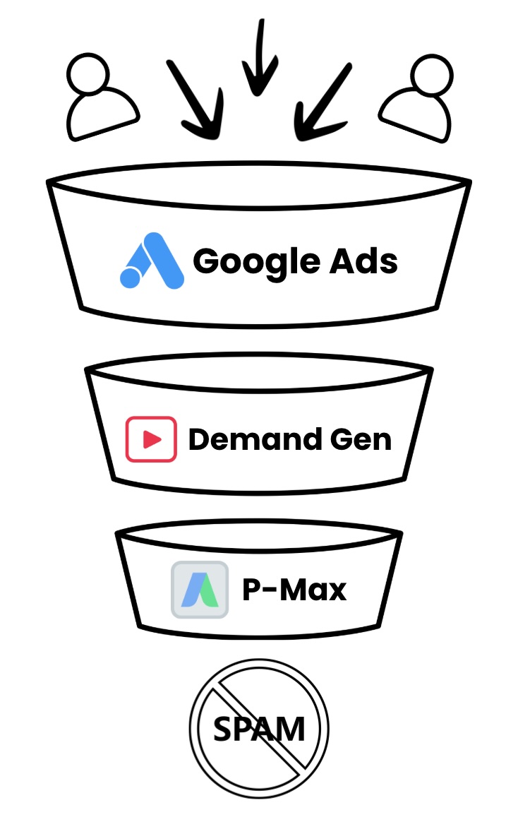 [Mini E-Course] Google Ads Leads Controller